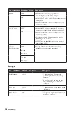 Предварительный просмотр 14 страницы MSI Optix MAG274QRX User Manual