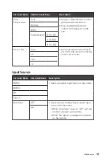 Предварительный просмотр 15 страницы MSI Optix MAG274QRX User Manual