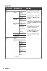 Предварительный просмотр 16 страницы MSI Optix MAG274QRX User Manual