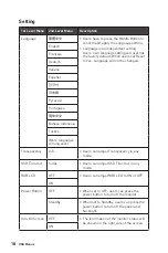 Предварительный просмотр 18 страницы MSI Optix MAG274QRX User Manual