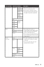 Preview for 13 page of MSI Optix MAG281URF User Manual