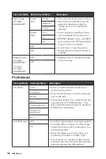 Preview for 14 page of MSI Optix MAG281URF User Manual