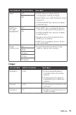 Preview for 15 page of MSI Optix MAG281URF User Manual