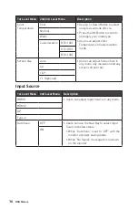 Preview for 16 page of MSI Optix MAG281URF User Manual