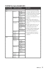 Preview for 17 page of MSI Optix MAG281URF User Manual