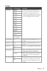 Preview for 19 page of MSI Optix MAG281URF User Manual