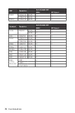 Preview for 24 page of MSI Optix MAG281URF User Manual