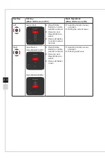 Preview for 20 page of MSI Optix MAG321CURV (3DA2) Manual