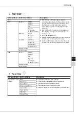 Preview for 27 page of MSI Optix MAG321CURV (3DA2) Manual