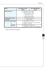 Preview for 31 page of MSI Optix MAG321CURV (3DA2) Manual