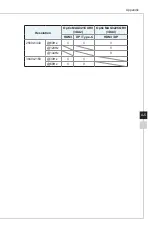 Preview for 33 page of MSI Optix MAG321CURV (3DA2) Manual