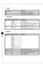 Preview for 22 page of MSI Optix MAG341CQ Manual