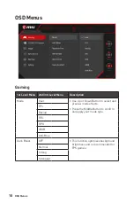 Предварительный просмотр 10 страницы MSI Optix MEG381CQR Plus User Manual