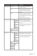 Предварительный просмотр 11 страницы MSI Optix MEG381CQR Plus User Manual