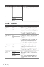 Предварительный просмотр 12 страницы MSI Optix MEG381CQR Plus User Manual