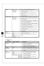 Preview for 28 page of MSI Optix PAG272QR Manual