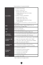 Preview for 114 page of MSI PRO B760M BOMBER DDR4 User Manual