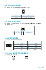 Предварительный просмотр 101 страницы MSI PRO-L J3355TI User Manual