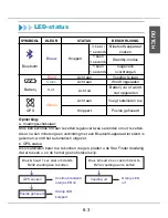 Preview for 69 page of MSI Star Fiinder SF100 Quick User Manual