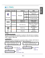 Preview for 102 page of MSI Star Fiinder SF100 Quick User Manual