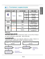 Preview for 113 page of MSI Star Fiinder SF100 Quick User Manual