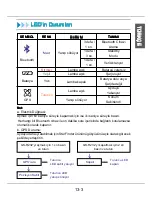 Preview for 146 page of MSI Star Fiinder SF100 Quick User Manual