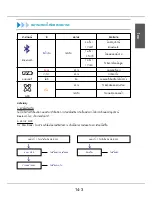 Preview for 157 page of MSI Star Fiinder SF100 Quick User Manual