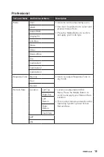 Предварительный просмотр 15 страницы MSI Summit MS321UP User Manual