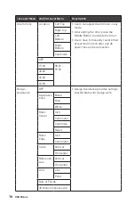 Предварительный просмотр 16 страницы MSI Summit MS321UP User Manual