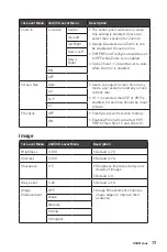 Предварительный просмотр 17 страницы MSI Summit MS321UP User Manual