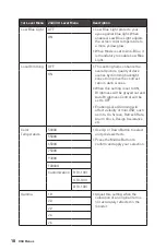 Предварительный просмотр 18 страницы MSI Summit MS321UP User Manual