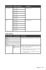 Предварительный просмотр 19 страницы MSI Summit MS321UP User Manual