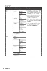 Предварительный просмотр 20 страницы MSI Summit MS321UP User Manual