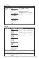 Предварительный просмотр 21 страницы MSI Summit MS321UP User Manual