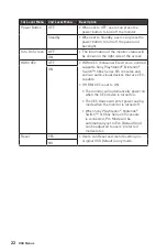 Предварительный просмотр 22 страницы MSI Summit MS321UP User Manual