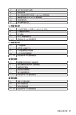 Preview for 207 page of MSI TRX40 PRO 10G Quick Start Manual