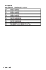 Preview for 208 page of MSI TRX40 PRO 10G Quick Start Manual