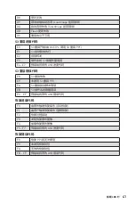 Preview for 259 page of MSI TRX40 PRO 10G Quick Start Manual