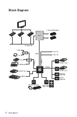 Preview for 22 page of MSI X299 SLI PLUS Manual