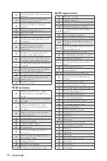 Preview for 50 page of MSI X299 SLI PLUS Manual