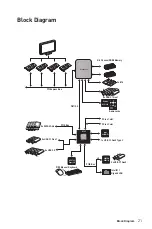 Preview for 21 page of MSI X399 GAMING PRO CARBON AC Manual