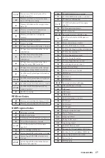 Preview for 49 page of MSI X399 GAMING PRO CARBON AC Manual