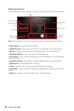 Preview for 88 page of MSI X399 GAMING PRO CARBON AC Manual