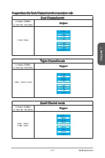 Preview for 31 page of MSI X99A RAIDER Manual