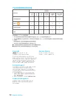 Preview for 92 page of MSI Z270 Gaming Pro Carbon Motherboard User Manual