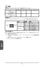 Preview for 98 page of MSI Z87-G41 PC Mate Preface