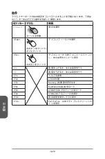 Preview for 120 page of MSI Z87-G41 PC Mate Preface