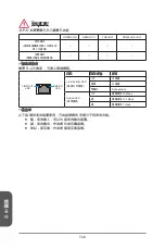 Preview for 136 page of MSI Z87-G41 PC Mate Preface