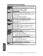 Preview for 5 page of MSI Z87-G43 GAMING Instruction Manual