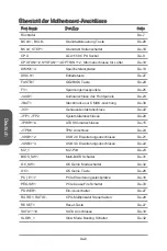 Preview for 72 page of MSI Z97 XPOWER AC Manual